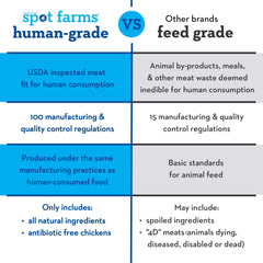 Spot Farms Nuggets poulet sans colorants artificiels – ingrédients simples et naturels.