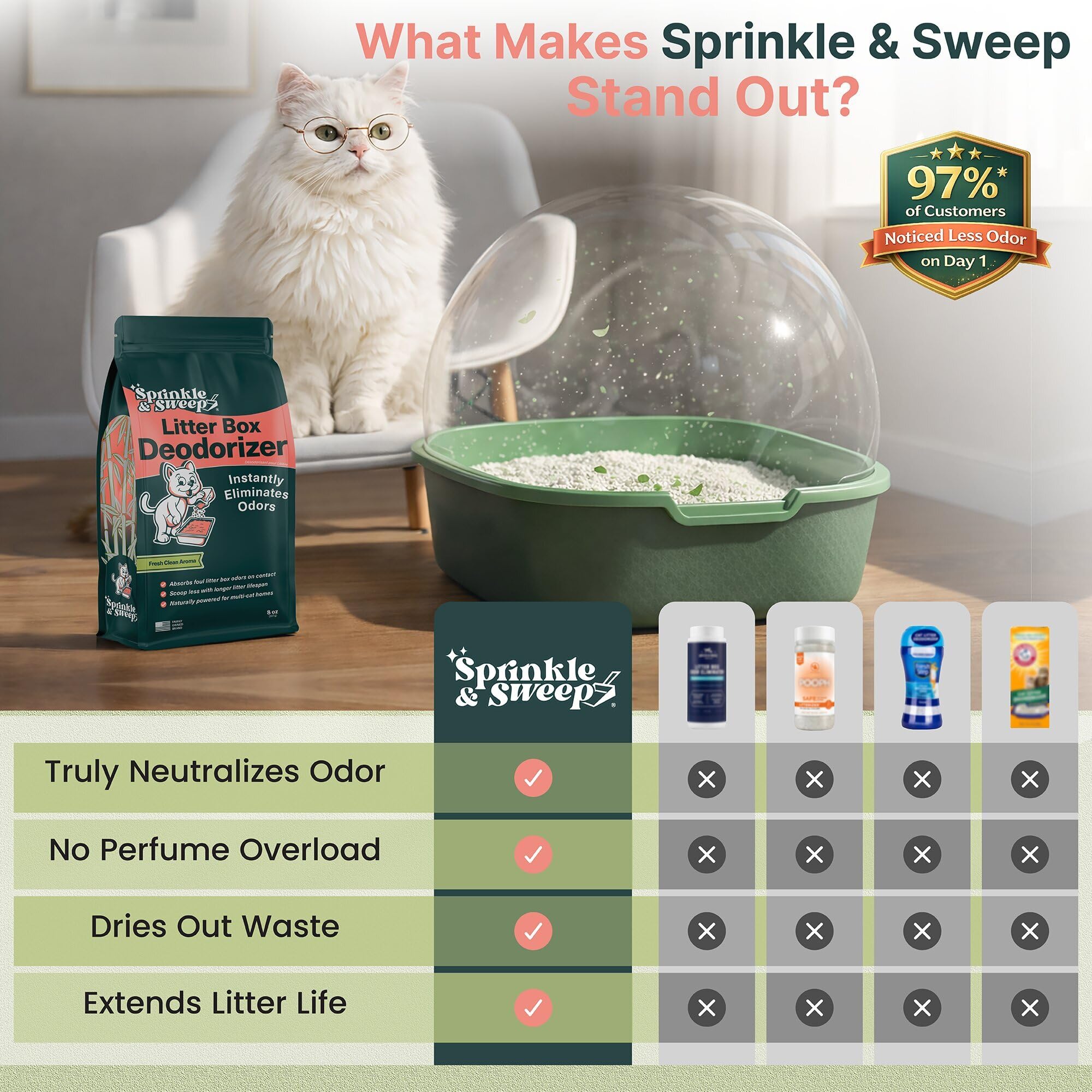 Sprinkle & Sweep action durable apres application.