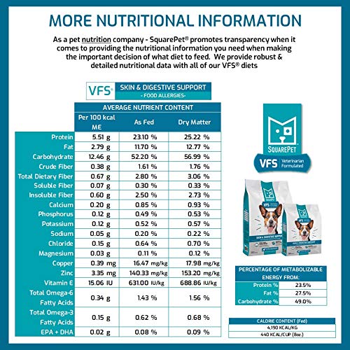 SquarePet VFS graphique nutrition chien, oméga-3 et oméga-6 pour peau et pelage.