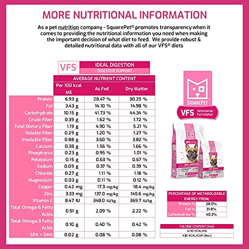 SquarePet VFS potiron et riz brun : fibres naturelles pour des selles saines.