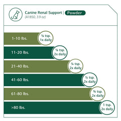Standard Process Canine Renal Support, ingrédients naturels, enrichit l’alimentation canine pour support rénal.