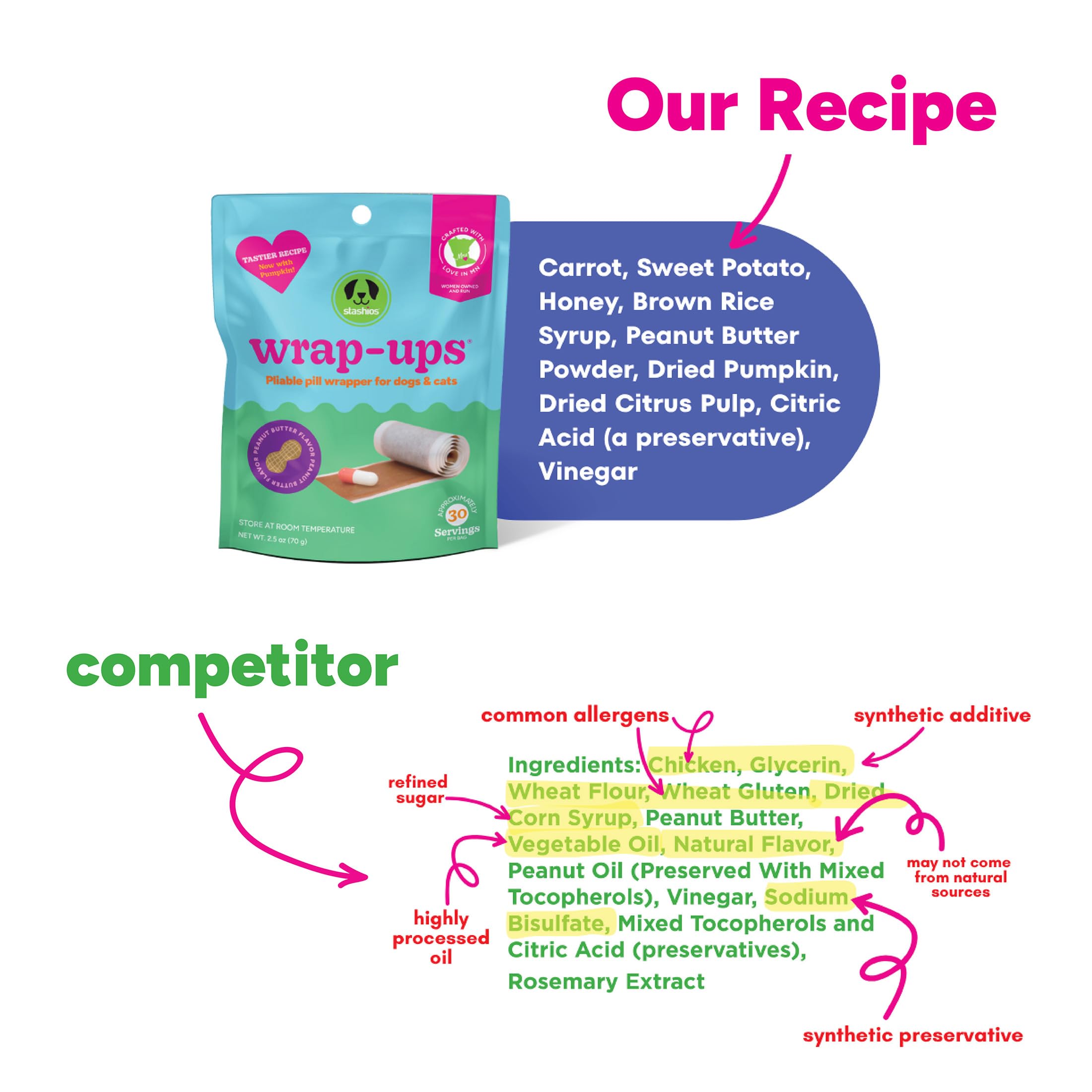 Utilisation simple de Wrap-Ups fromage pour dissimuler les pilules