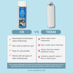 Stink Free spray déodorant pour litière, action ciblée contre les odeurs.