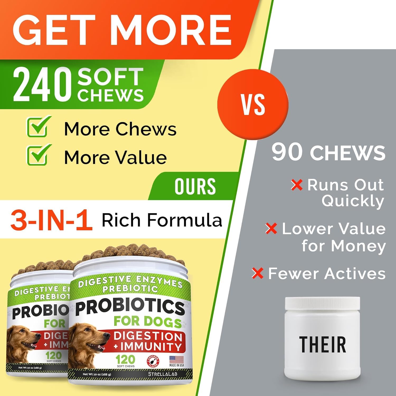 STRELLALAB bouchées probiotiques pour chien – saveur poulet attractif pour usage quotidien.