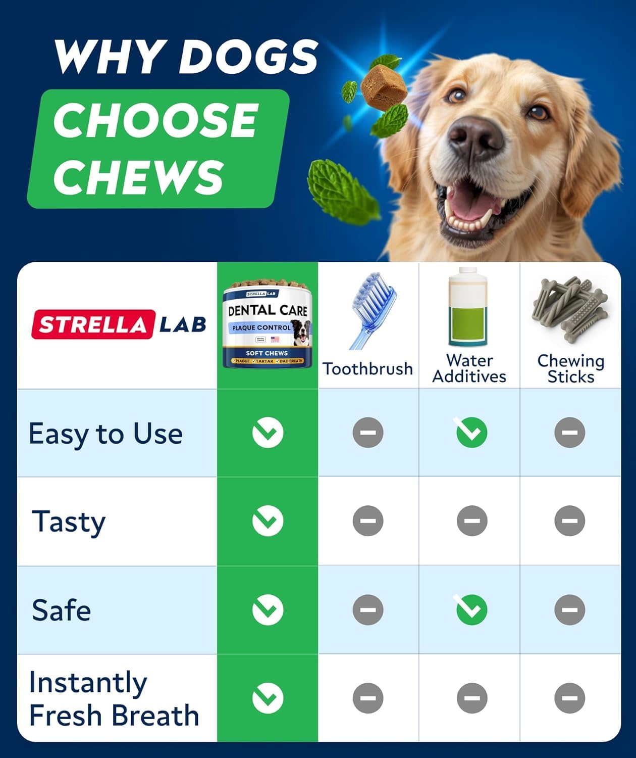 STRELLALAB Gommes dentaires chien forme-oval, bouchée facile à mâcher