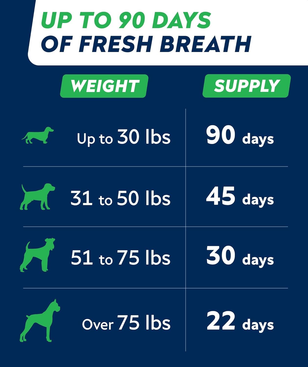 STRELLALAB Gommes dentaires chien utilisation-quotidienne, intégrables au repas