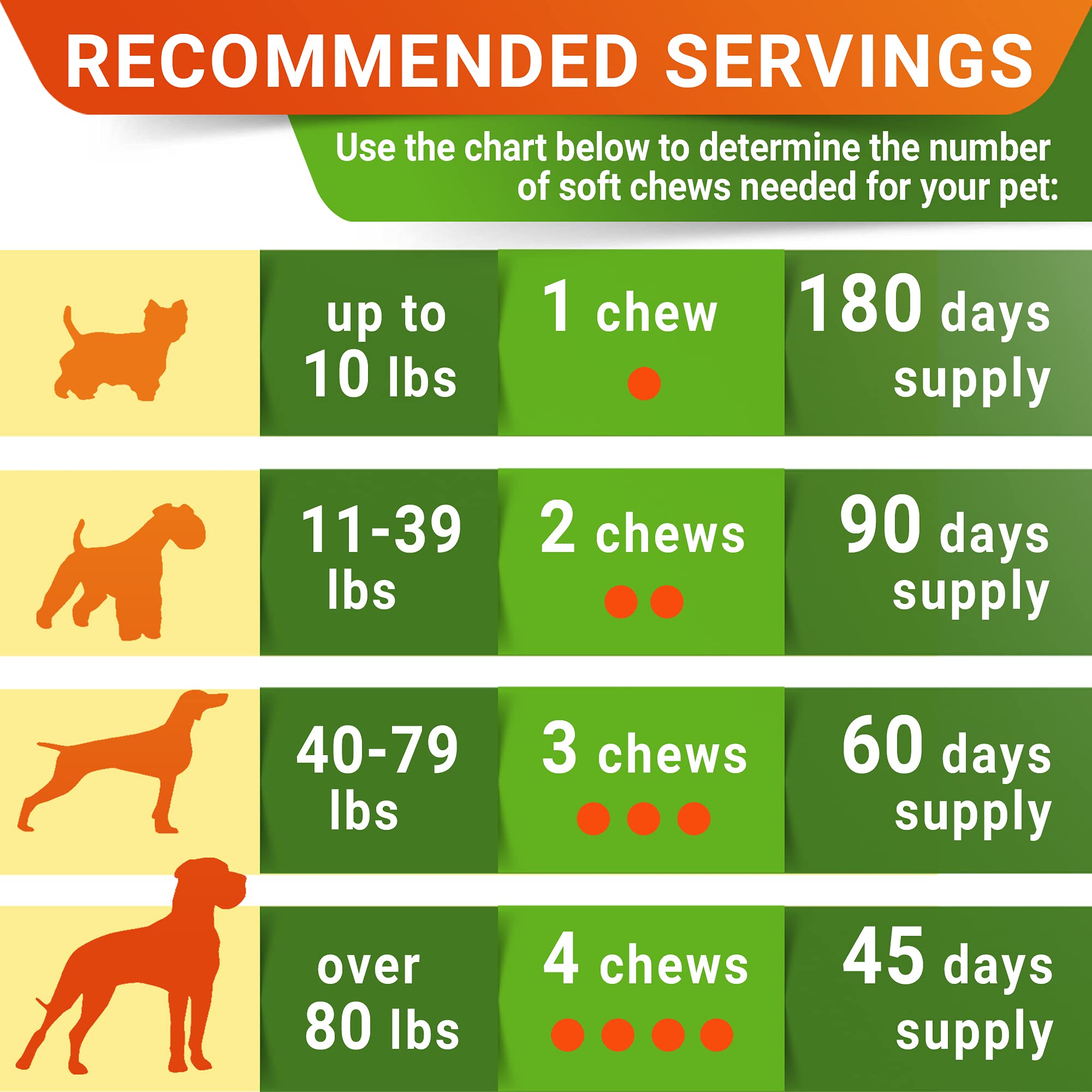 STRELLALAB Glucosamine pour chien santé articulations — favorise la mobilité