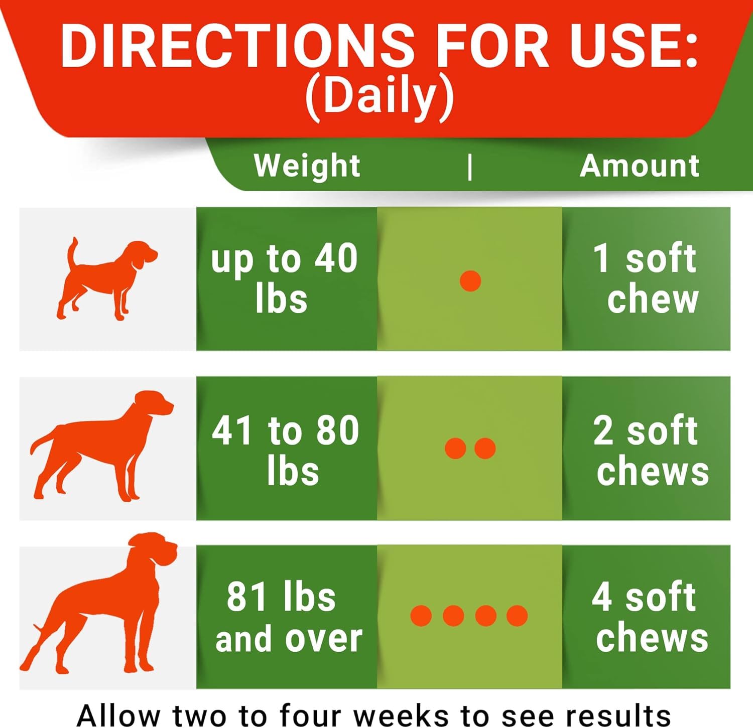 Certifié GMP, STRELLALAB No Poo Chews pour chien, sécurité et qualité.