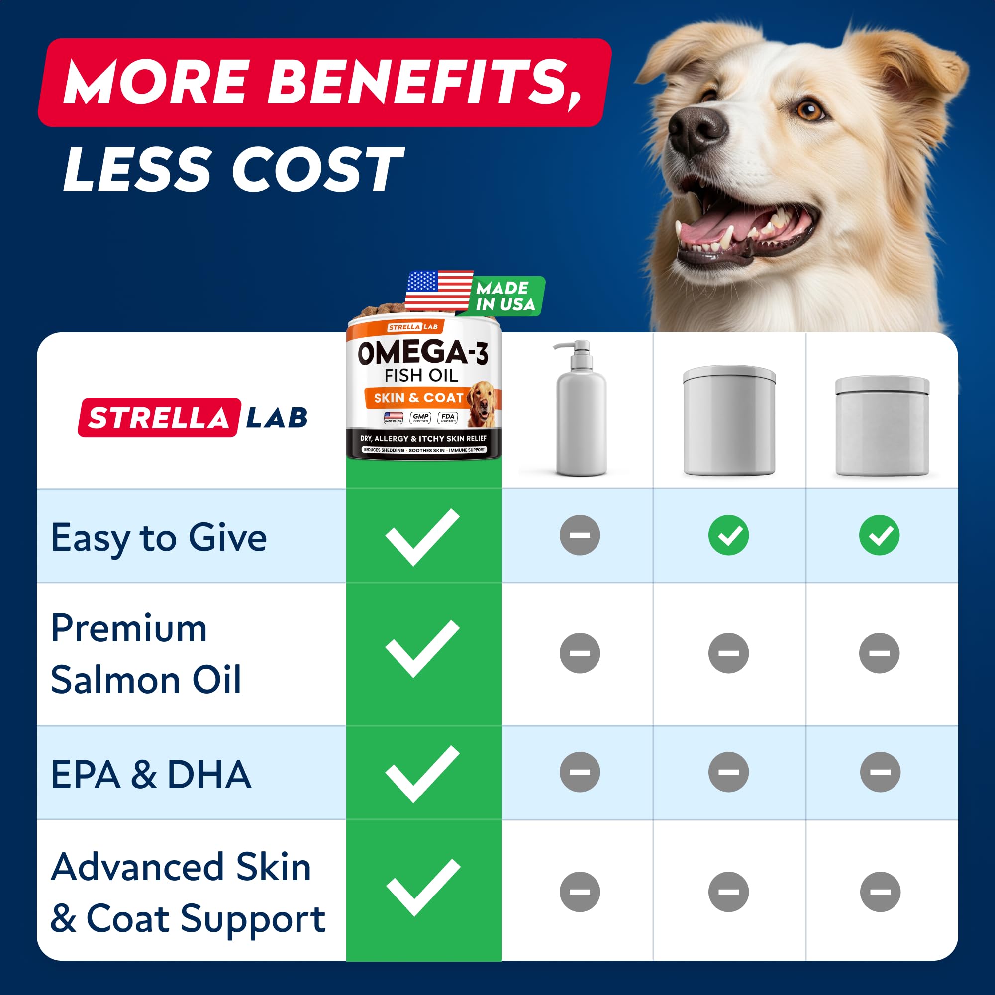 STRELLALAB Omega3 pour chiens – bouchée poisson goût poulet apprécié.