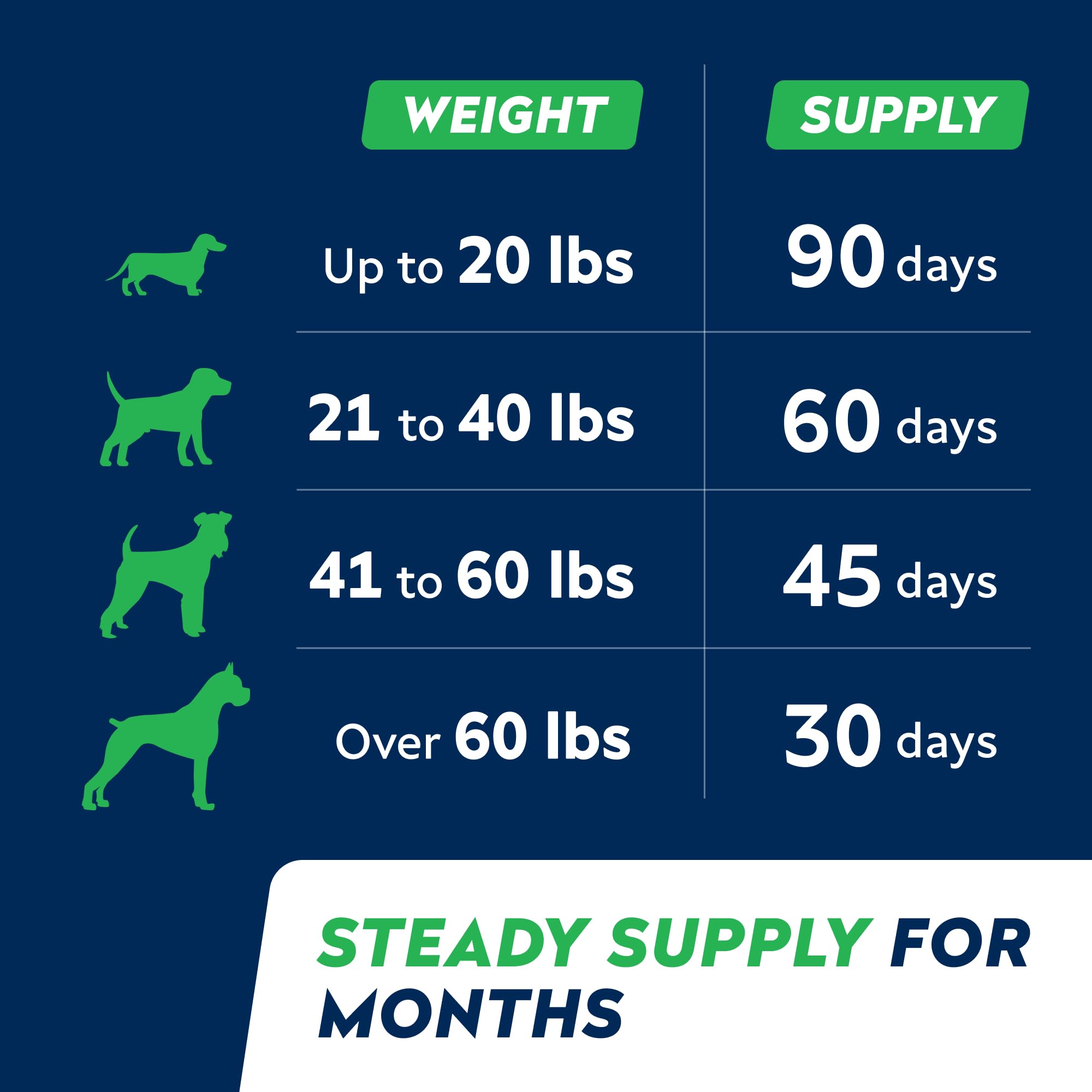 STRELLALAB Omega3 pour chiens – pelage brillant et hydraté.