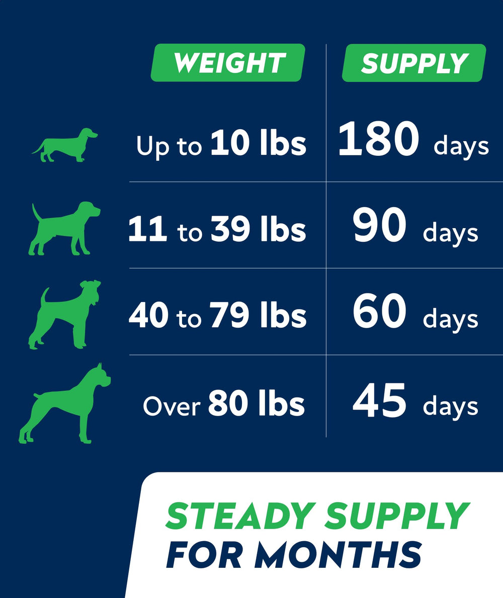 STRELLALAB utilisation quotidienne chien digestion et appétit retrouvé.