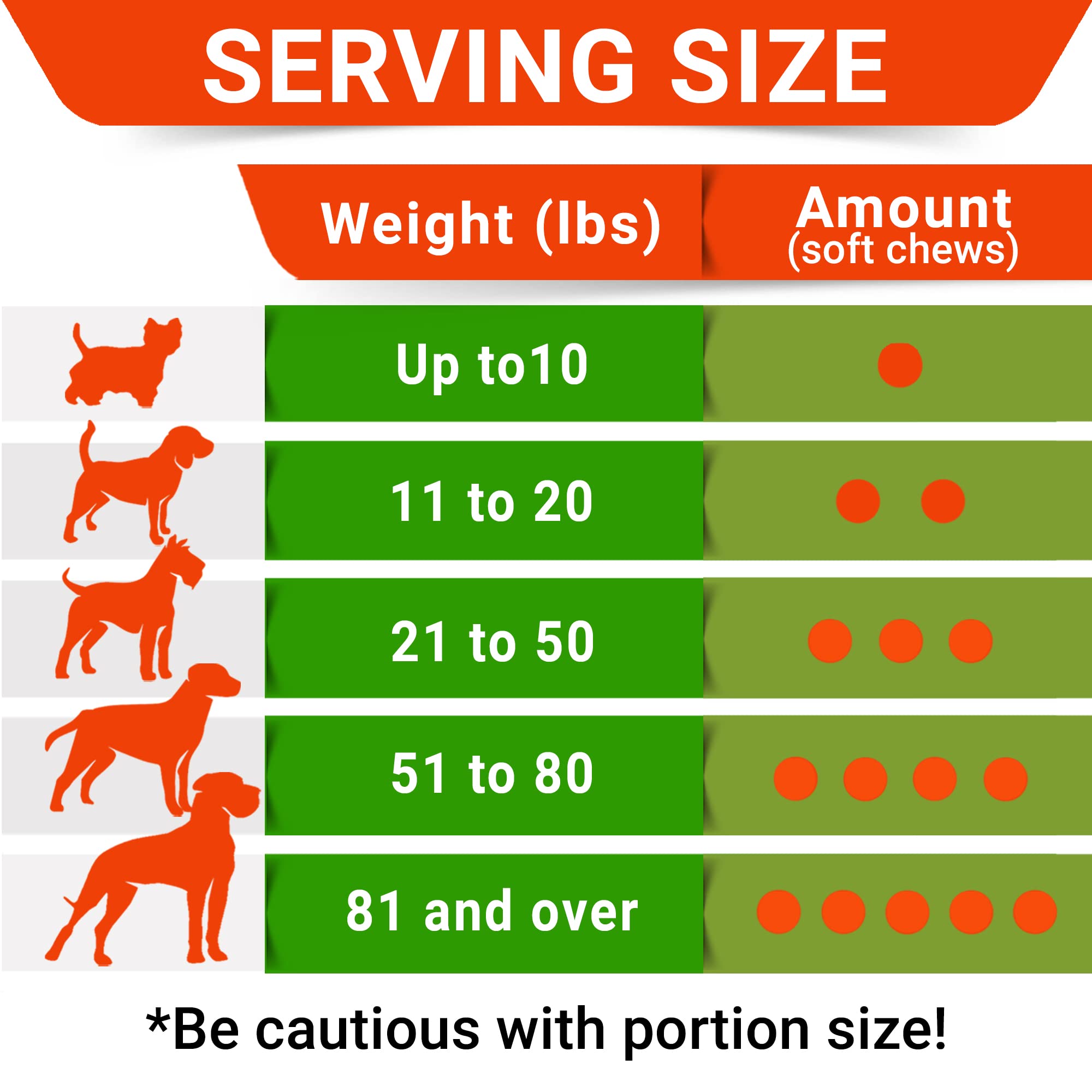 STRELLALAB usage quotidien – intégration simple dans l’alimentation du chien.