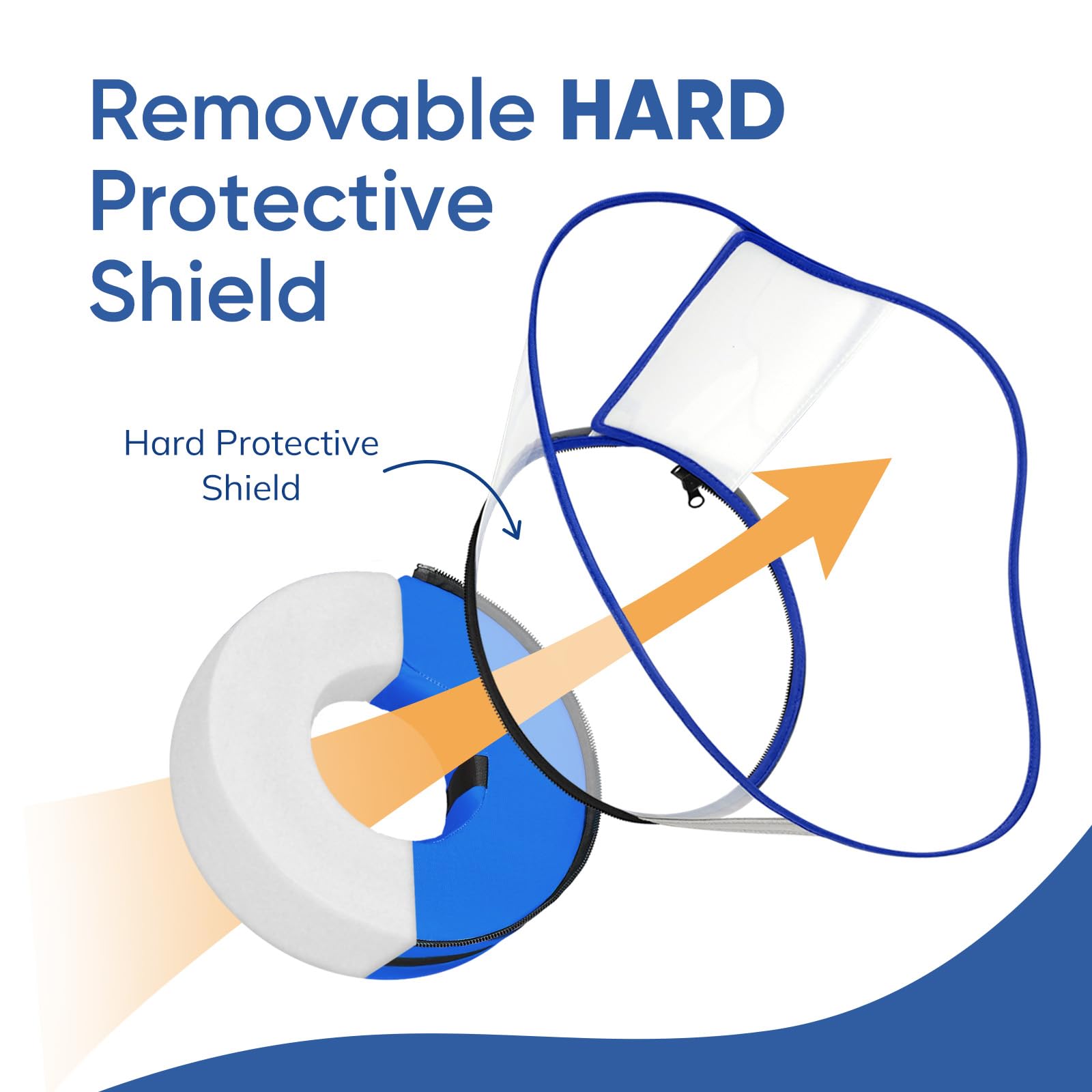 Supet panneau protecteur grand angle, meilleure visibilité après chirurgie.