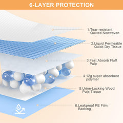 SUPRONLOVE film imperméable, anti-fuite, protège les sols.