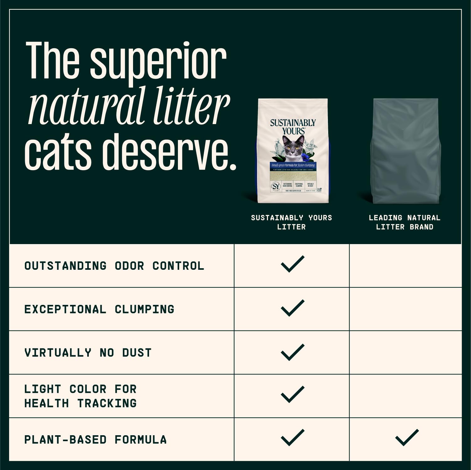 Sustainably Yours sans parfum, adapté aux chats sensibles.