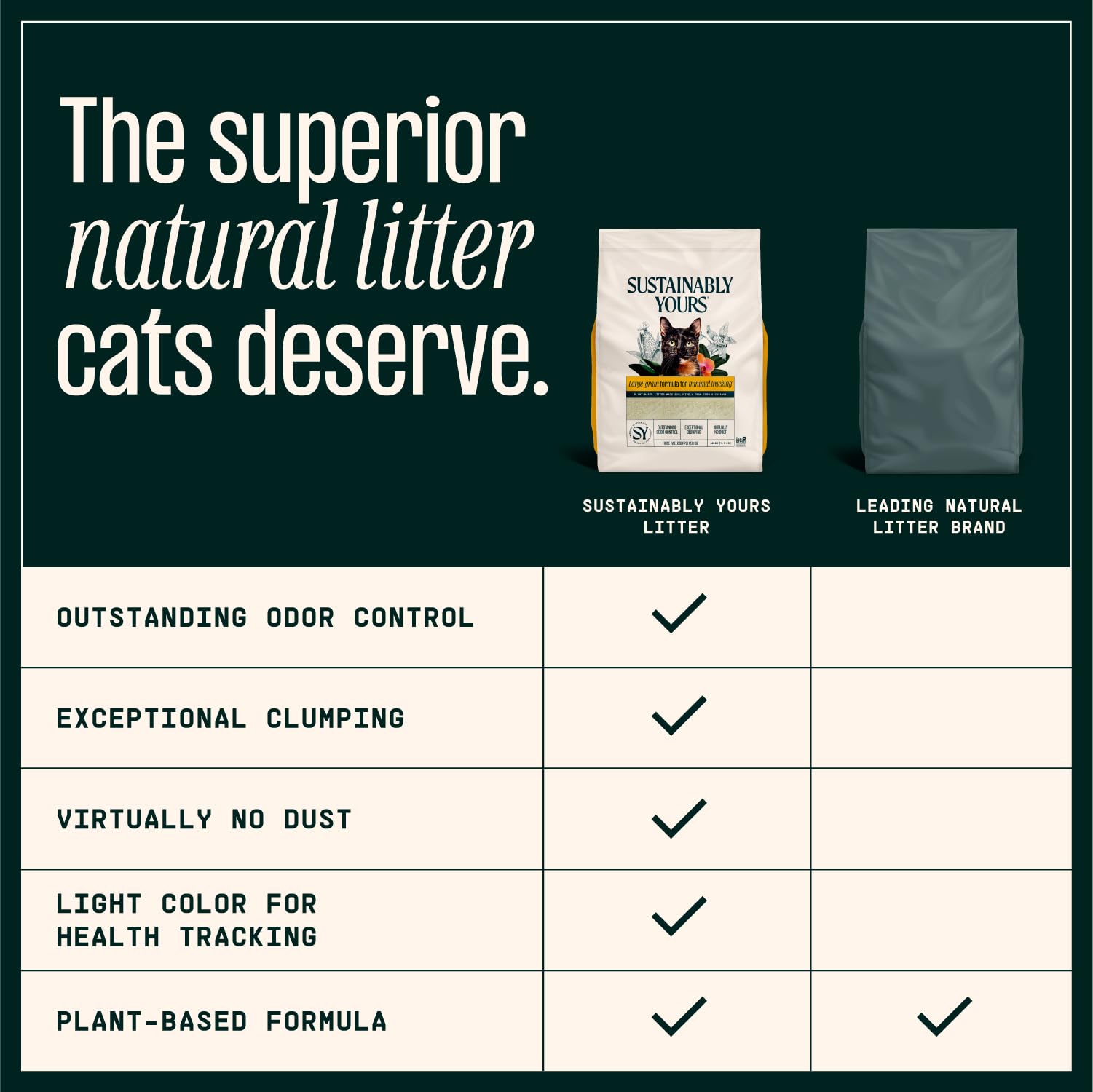 Sustainably Yours Litière Chat — sans parfum pour les nez sensibles