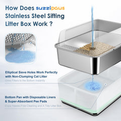 Suzzipaws boîte-litière inox, séparation double-tamis, intérieur clair