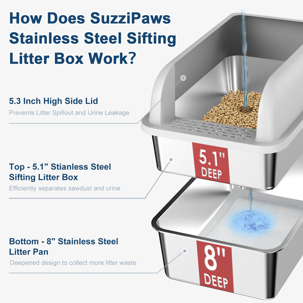 Suzzipaws – boîte-litière tamisage en acier inox, filtration rapide des déchets.