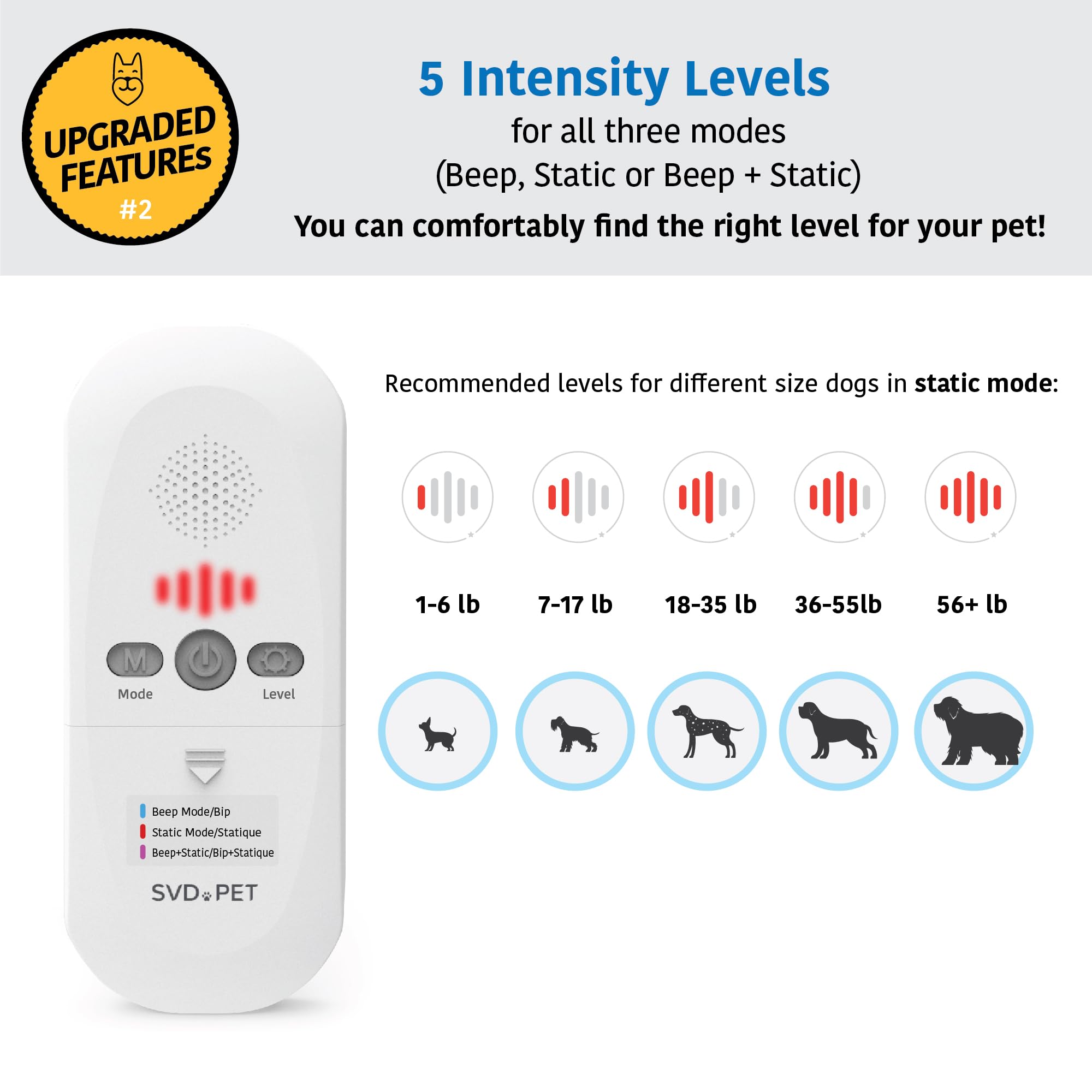 Mode bip SVD.PET à 5 niveaux ajuste l’intensité selon l’animal.