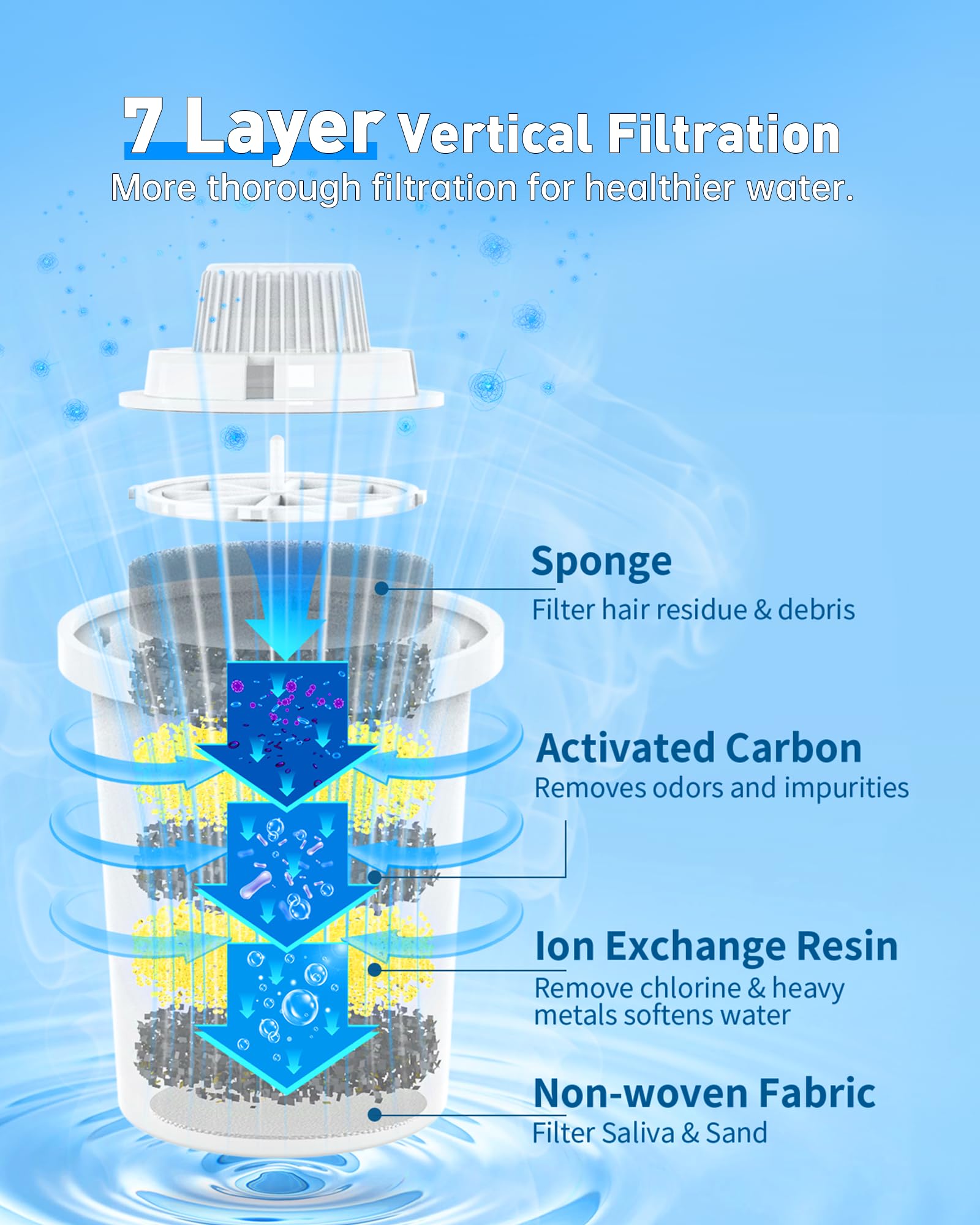 SwSun gout amélioré de l'eau pour hydratation agréable.