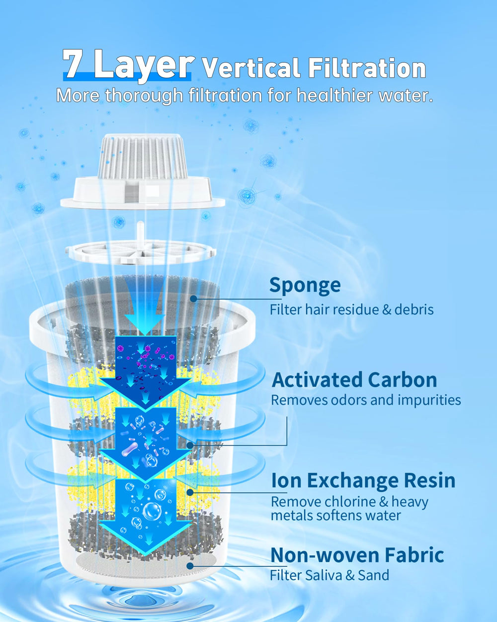 SwSun gout amélioré de l'eau pour hydratation agréable.