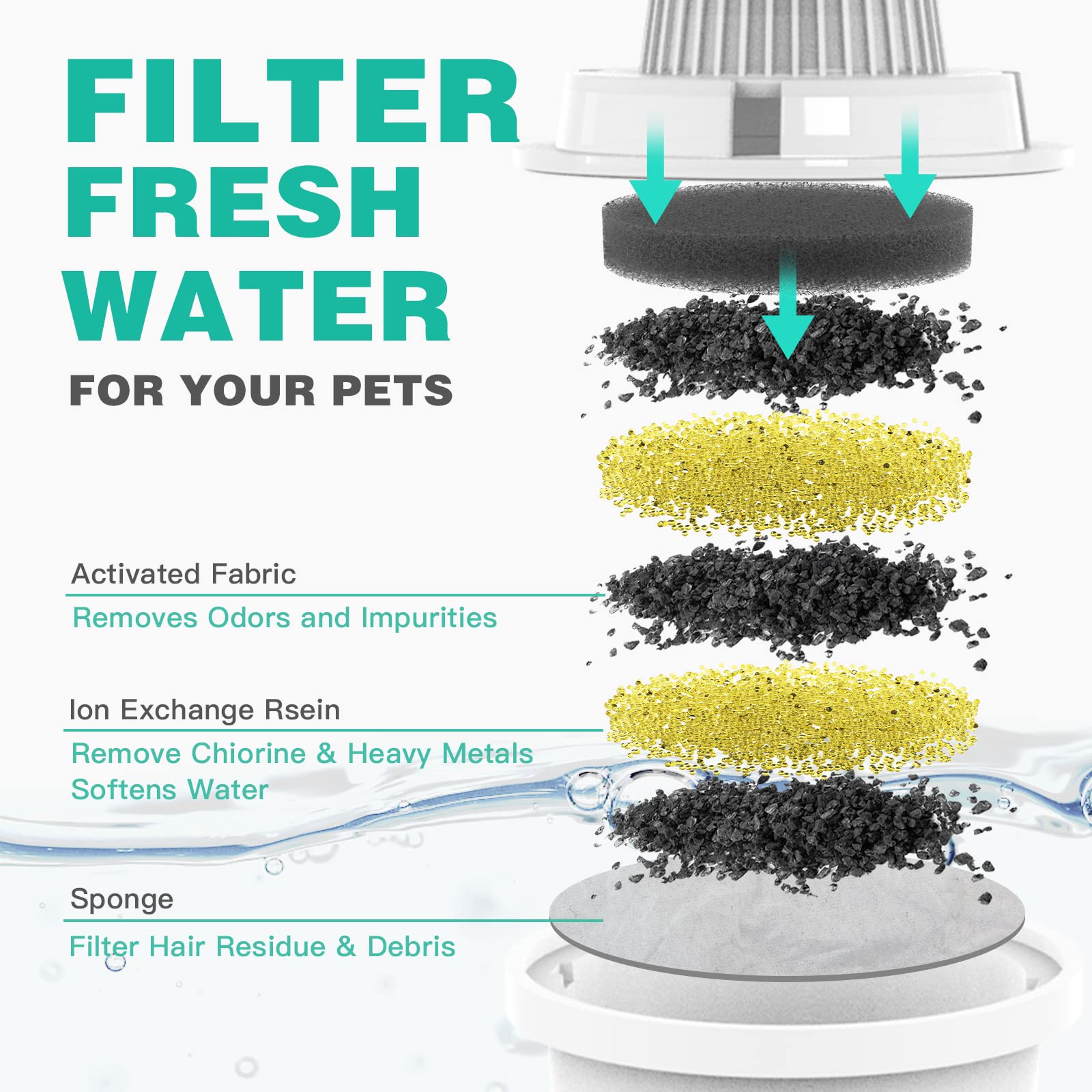 SwSun fontaine eau inox 2 gal: source durable d eau pour chiens.