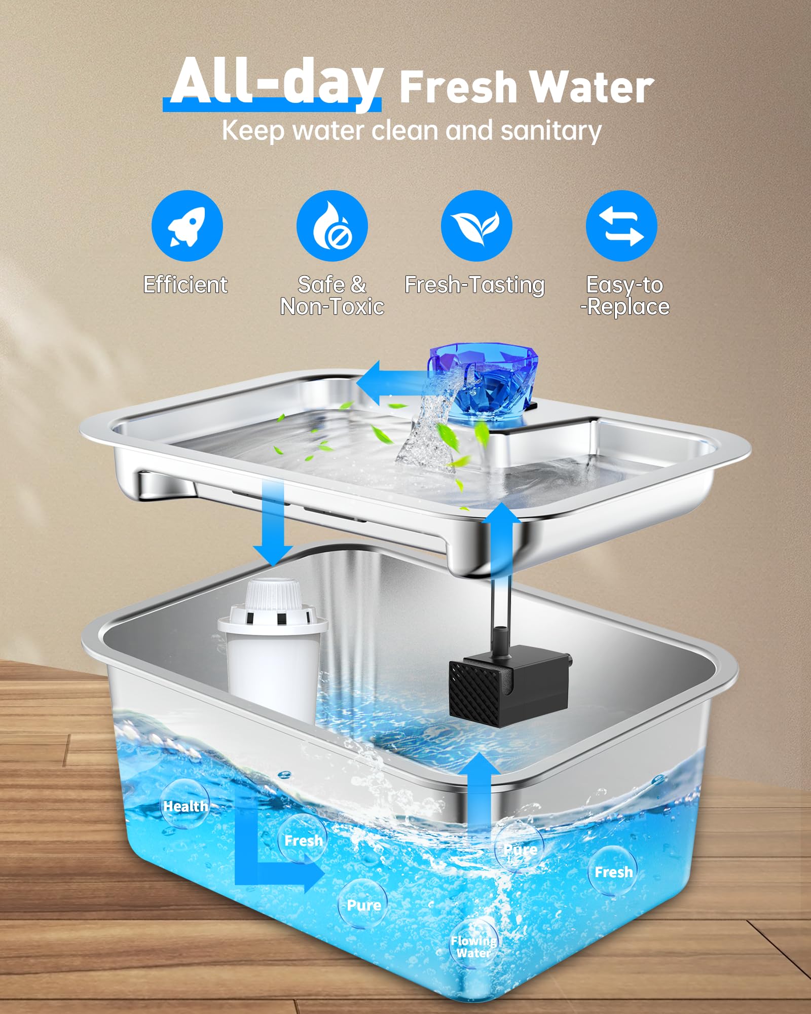 SwSun kit-filtrage 4-pack pour fontaine eau animale.