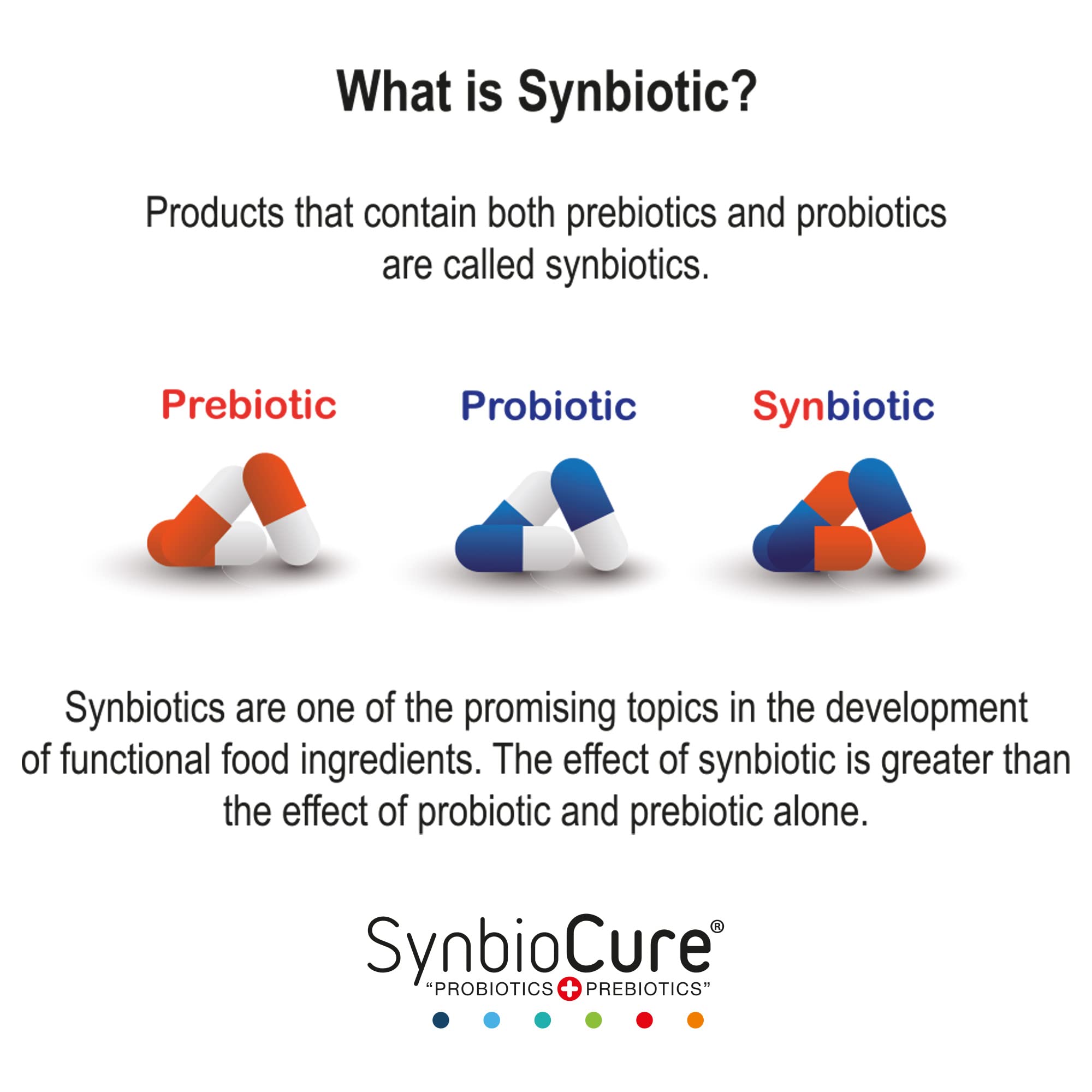 SynbioCure pro biotiques 200 milliards pour le bien être intestinal du chat
