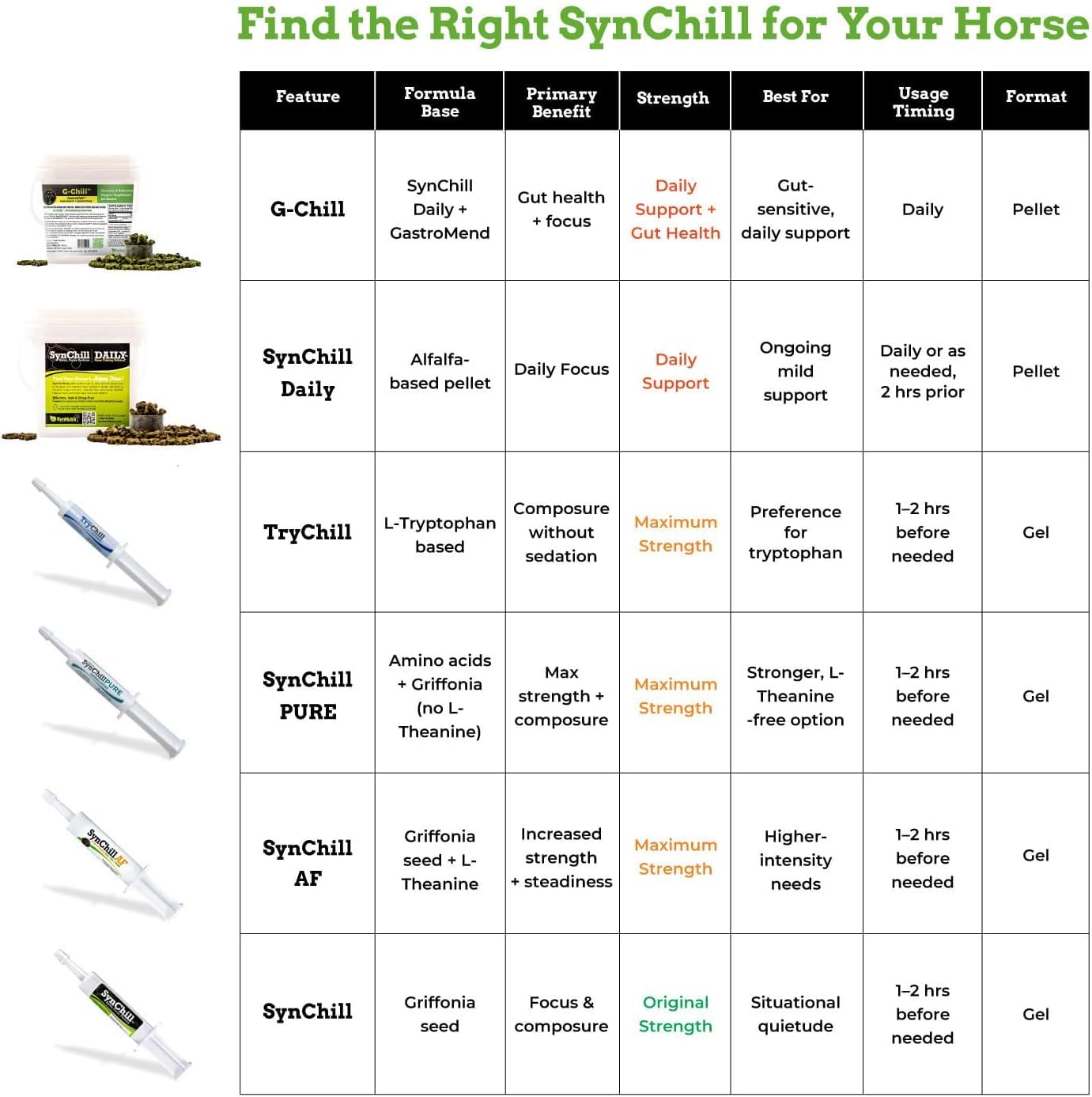 SynNutra Equine SynChill Pure — produit certifié NASC pour la qualité animale