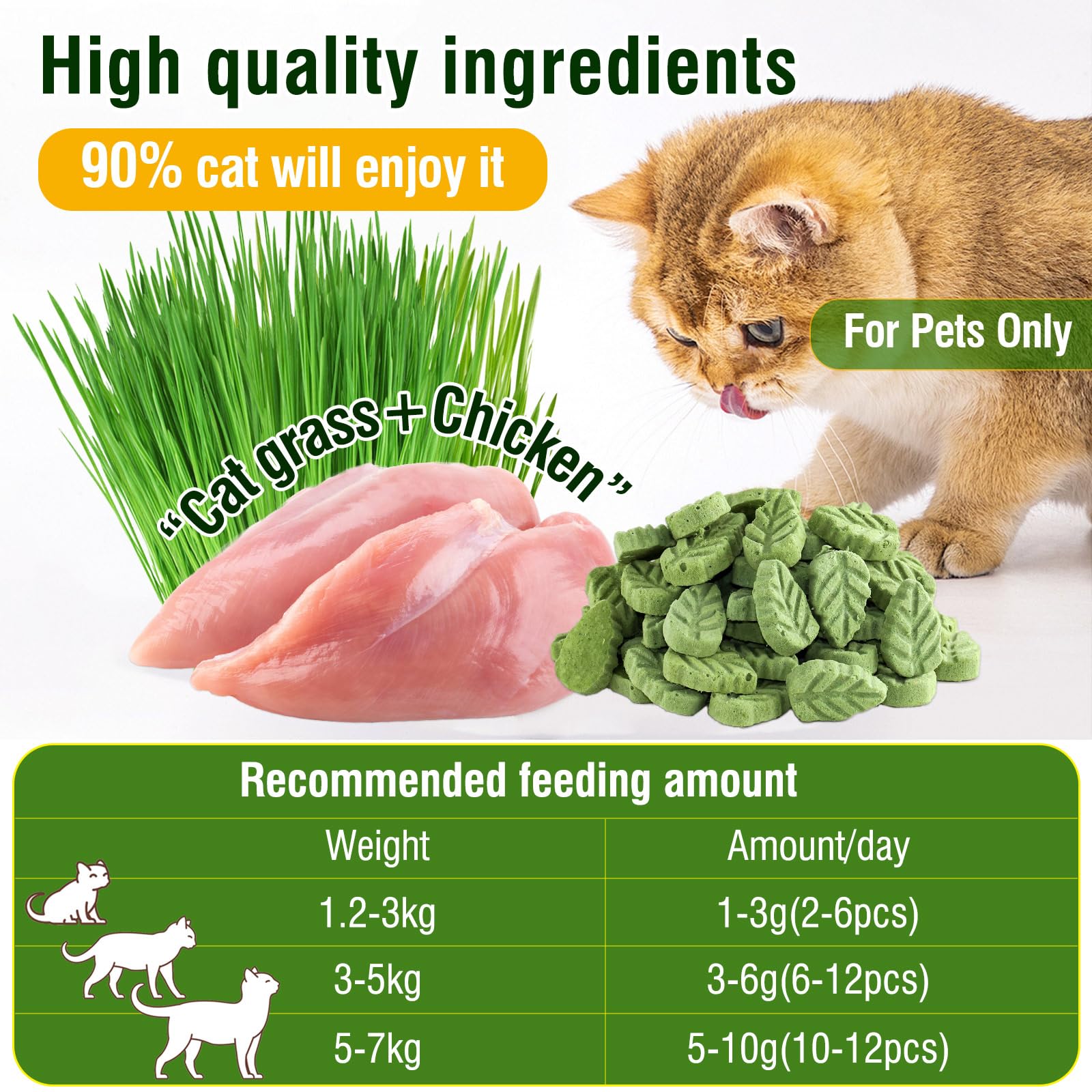 SYWUAII: ingrédients-naturels-chat, friandise sans additifs pour le bien-être félin.