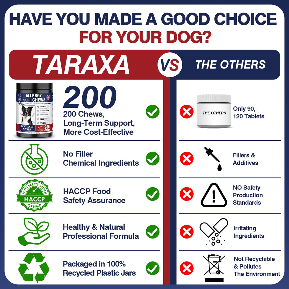Taraxa colostrum immunite chien renforcant les defences naturelles.