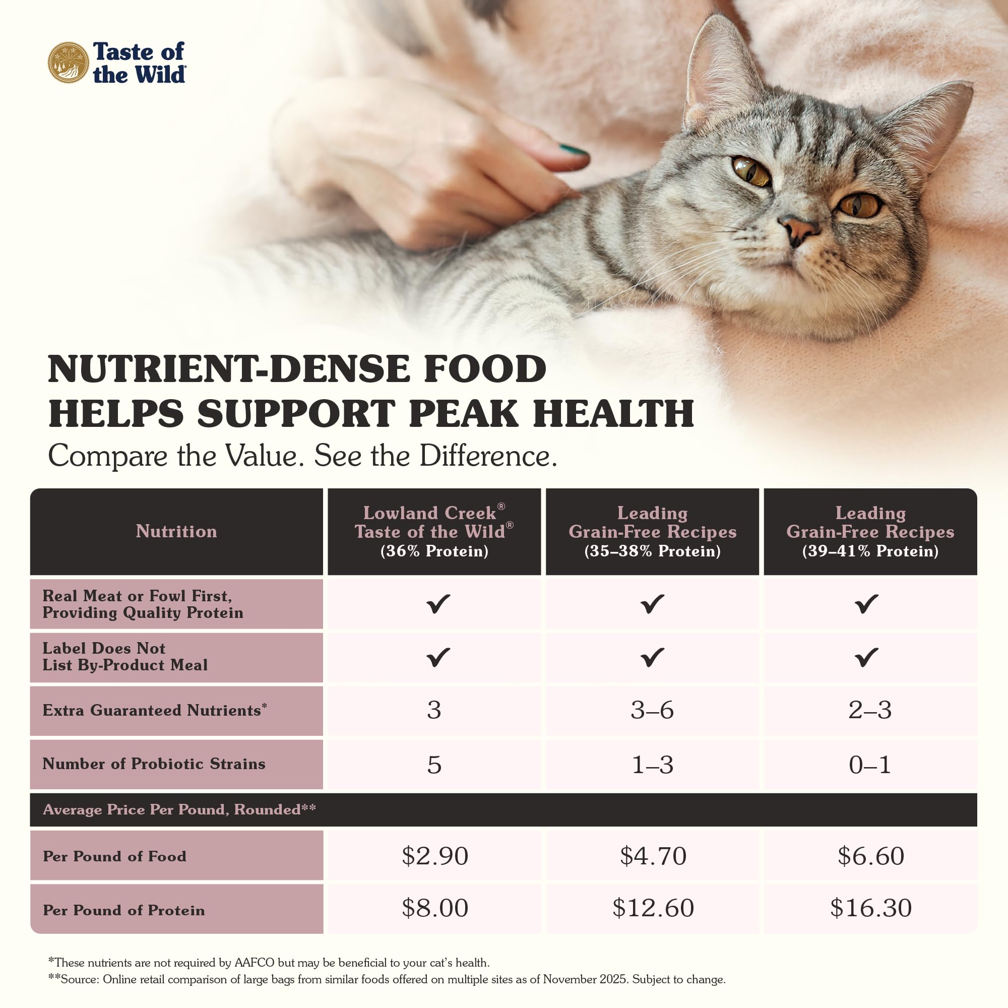 Taste of the Wild Lowland Creek – probiotiques spécifiques pour digestion et équilibre.