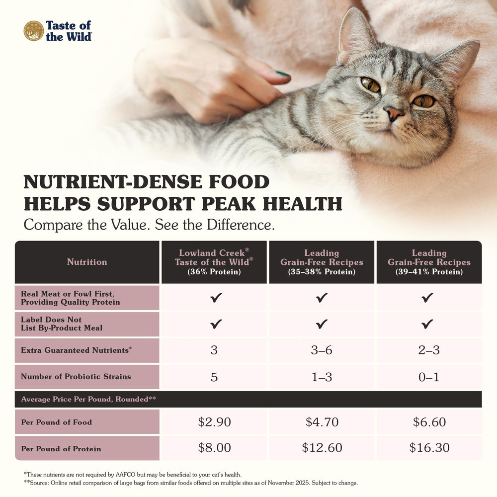 Taste of the Wild Lowland Creek – probiotiques spécifiques pour digestion et équilibre.