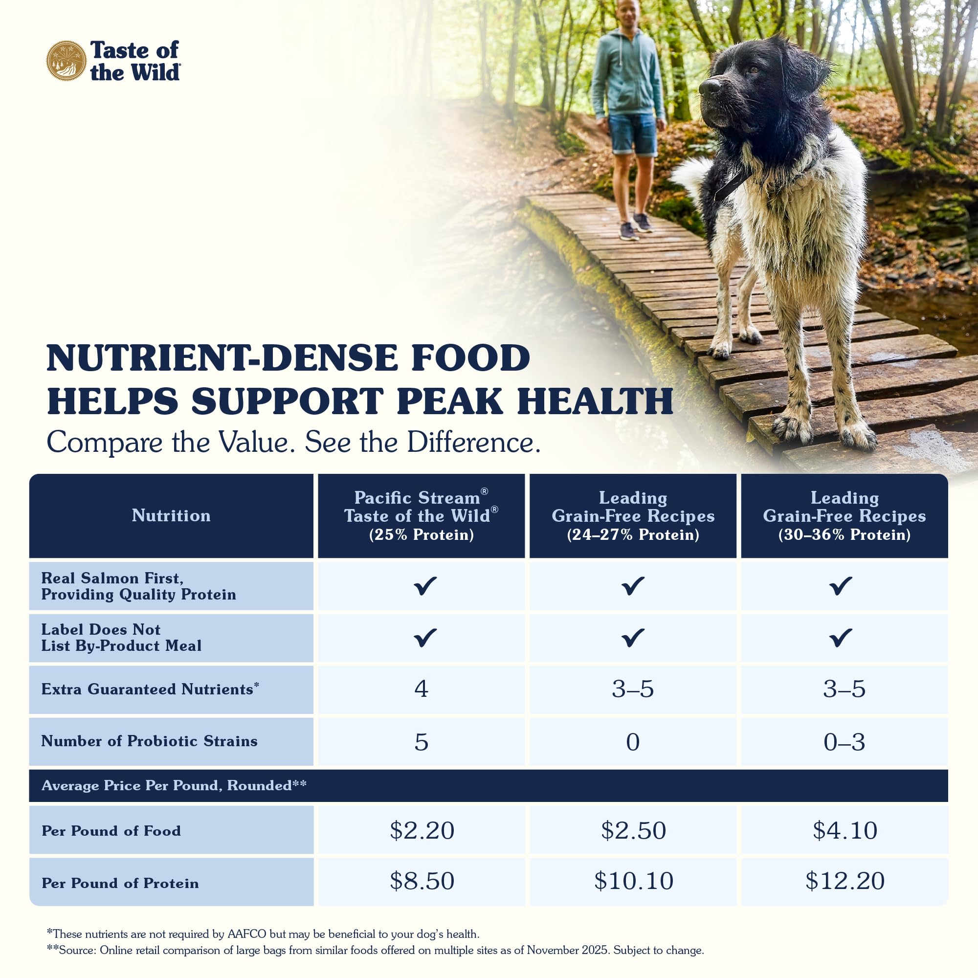 Taste of the Wild Pacifique Stream – super-aliments et minéraux pour nutrition équilibrée.