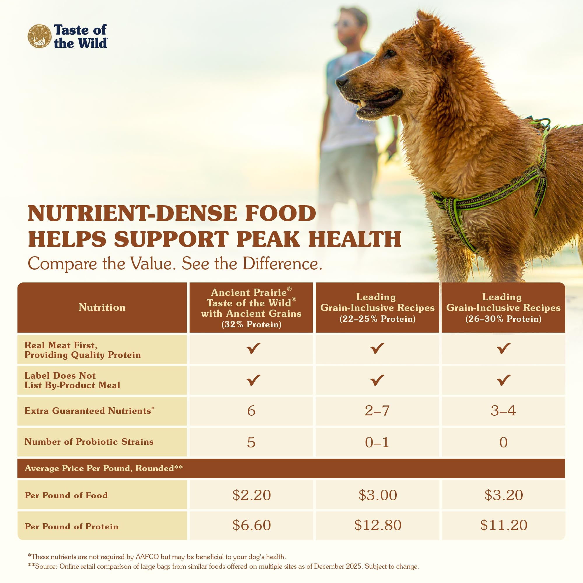 Taste of the Wild probiotiques canins: digestion et immunité soutenues.