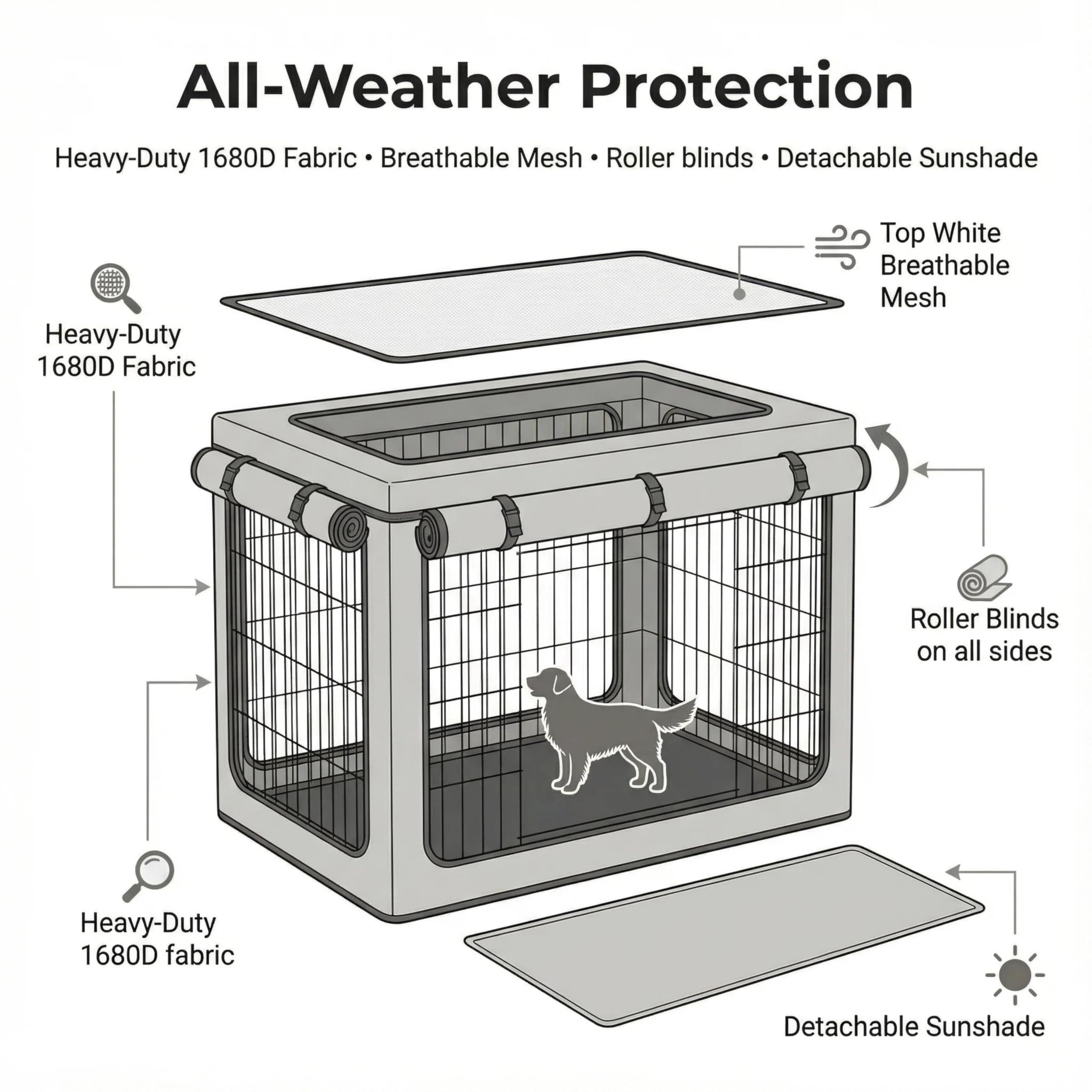 TBNO couvre-cage chien, pare-soleil détachable pour lumière et bruit réduits.