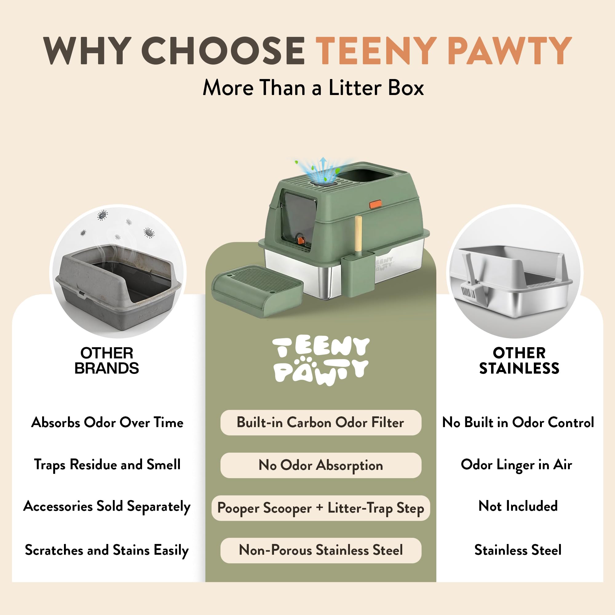 Filtre carbone remplaçable Teeny Pawty pour odeurs maîtrisées