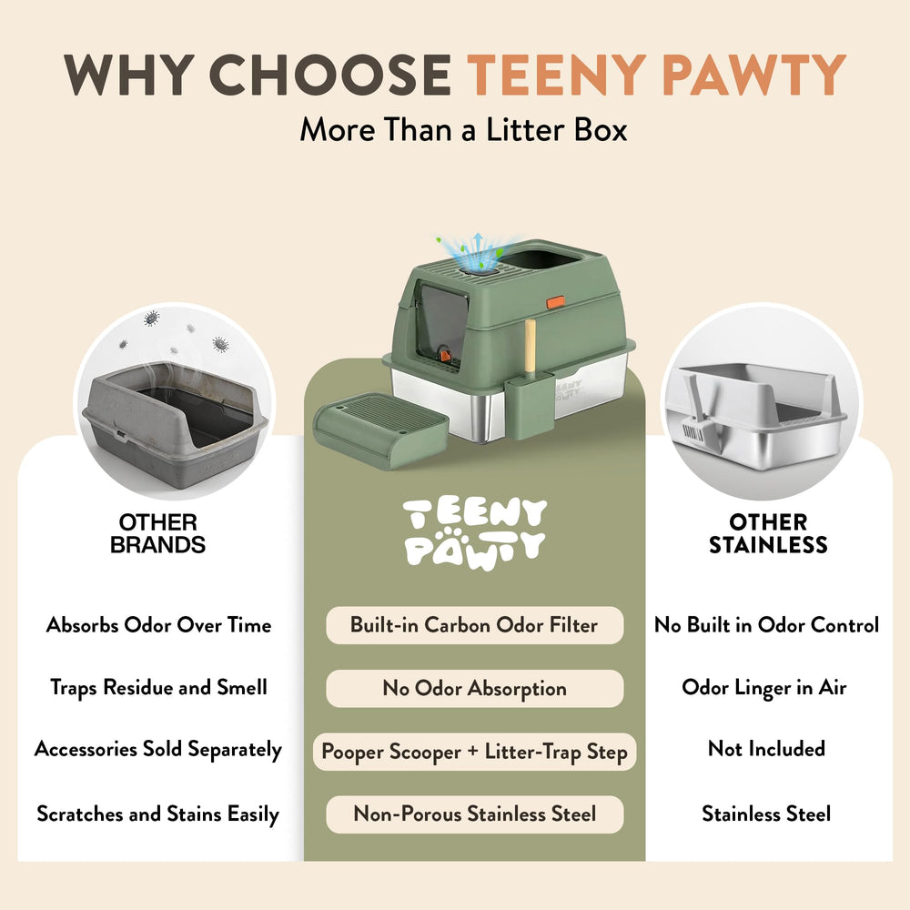 Filtre carbone remplaçable Teeny Pawty pour odeurs maîtrisées