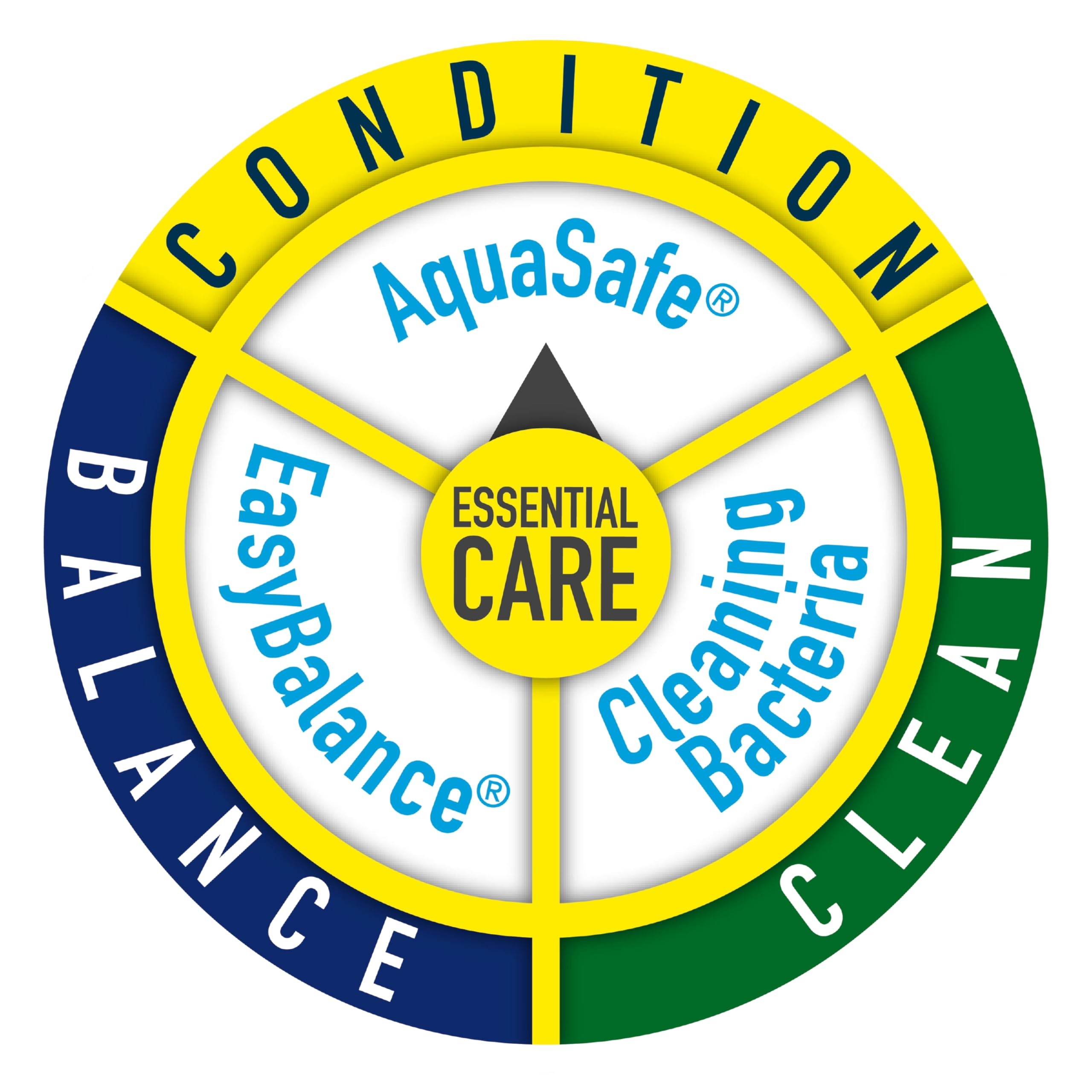 Tetra AquaSafe Plus – repères de mesure dans le capuchon pour des dosages fiables.