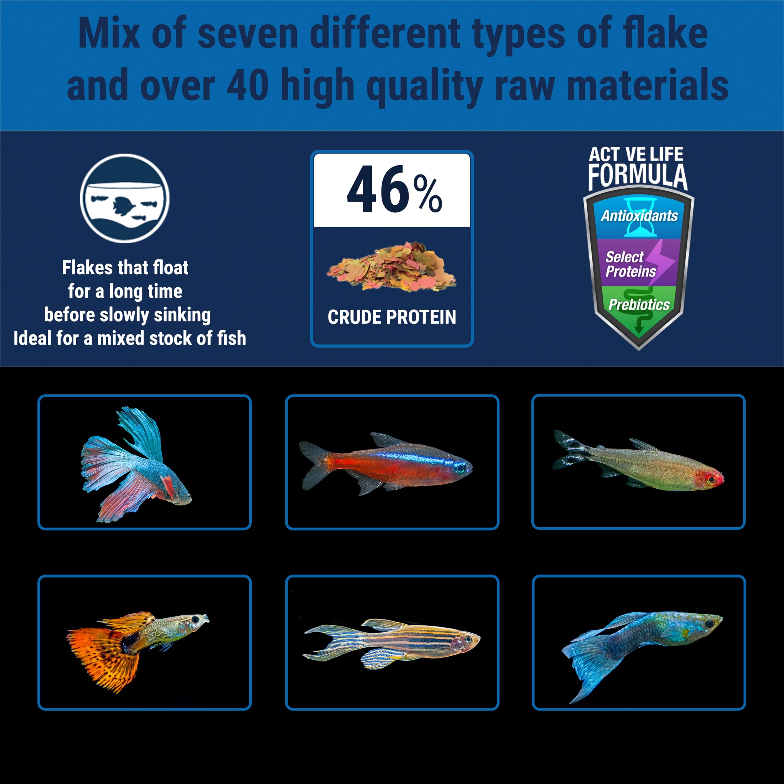 Formule ProCare sur l'emballage, nutrition ciblée pour santé des poissons.