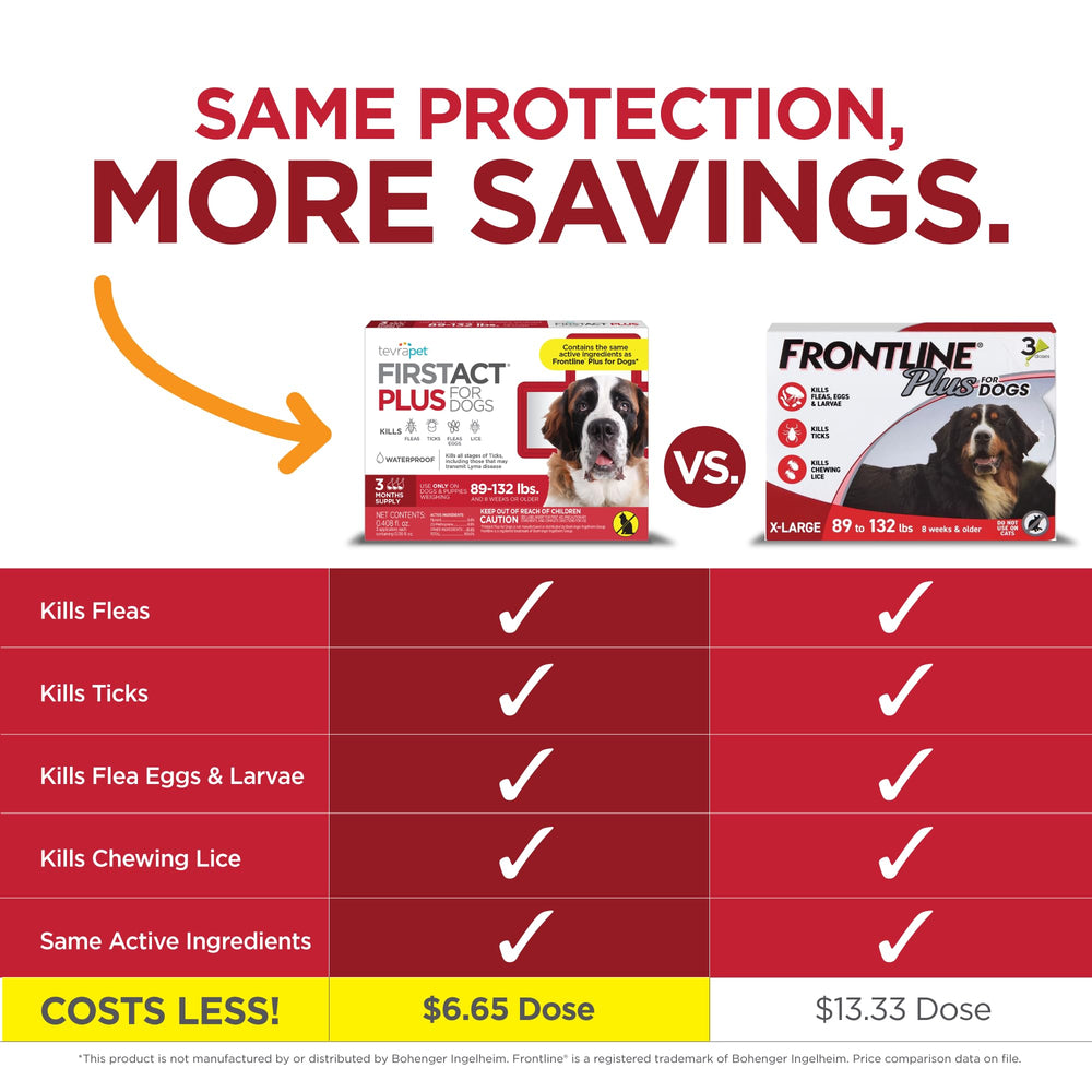 TevraPet FirstAct Plus élimine puces et tiques pour chien.