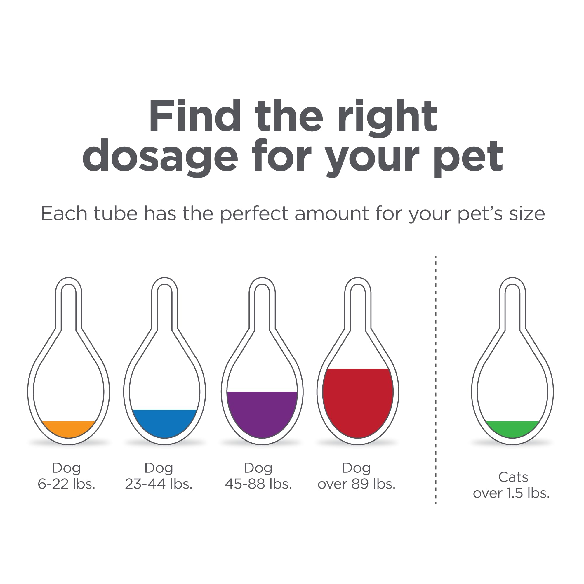 TevraPet FirstAct Plus : pack de trois doses faciles à transporter et utiliser.