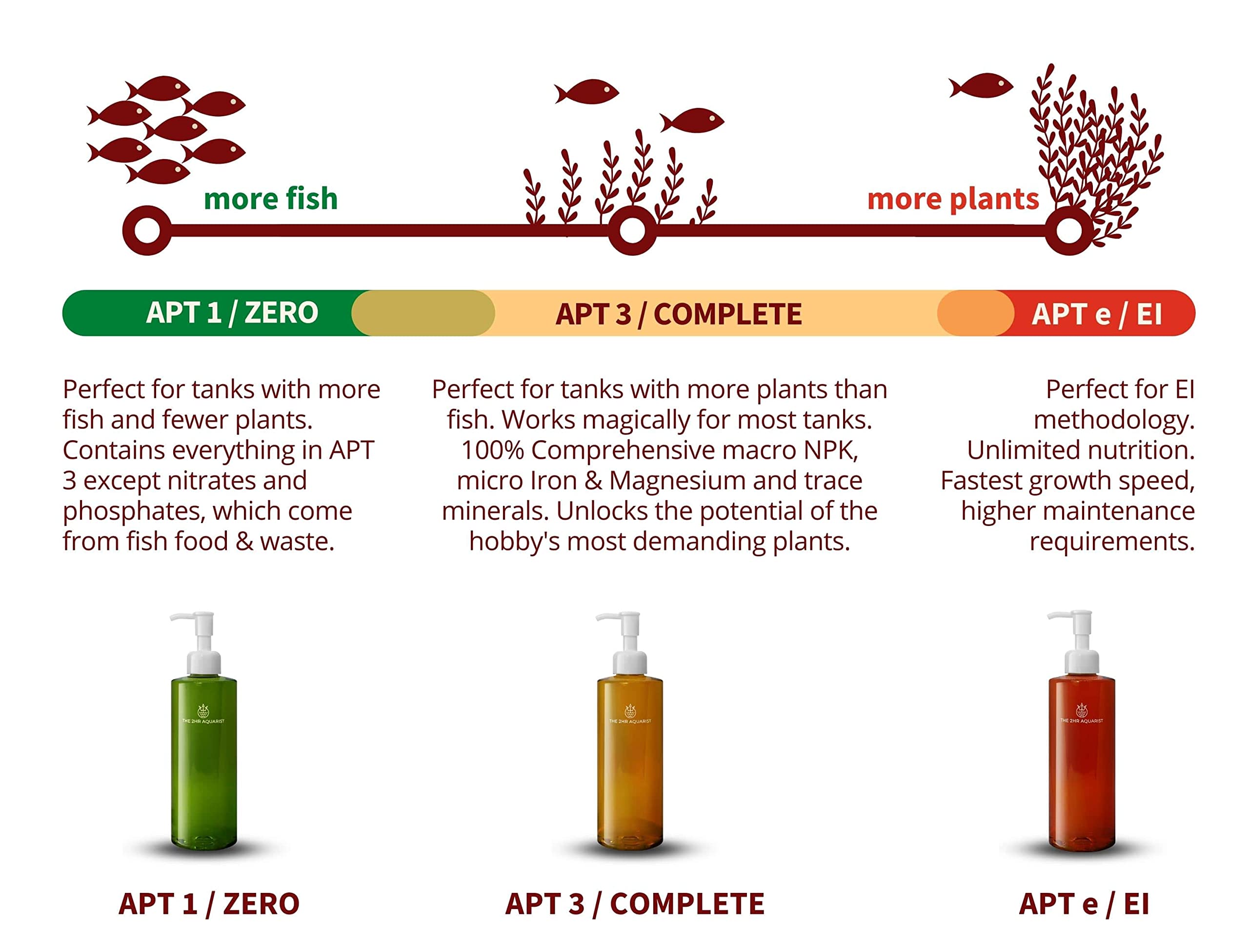 THE 2HR AQUARIST APT 3, utilisation quotidienne simple et fiable.