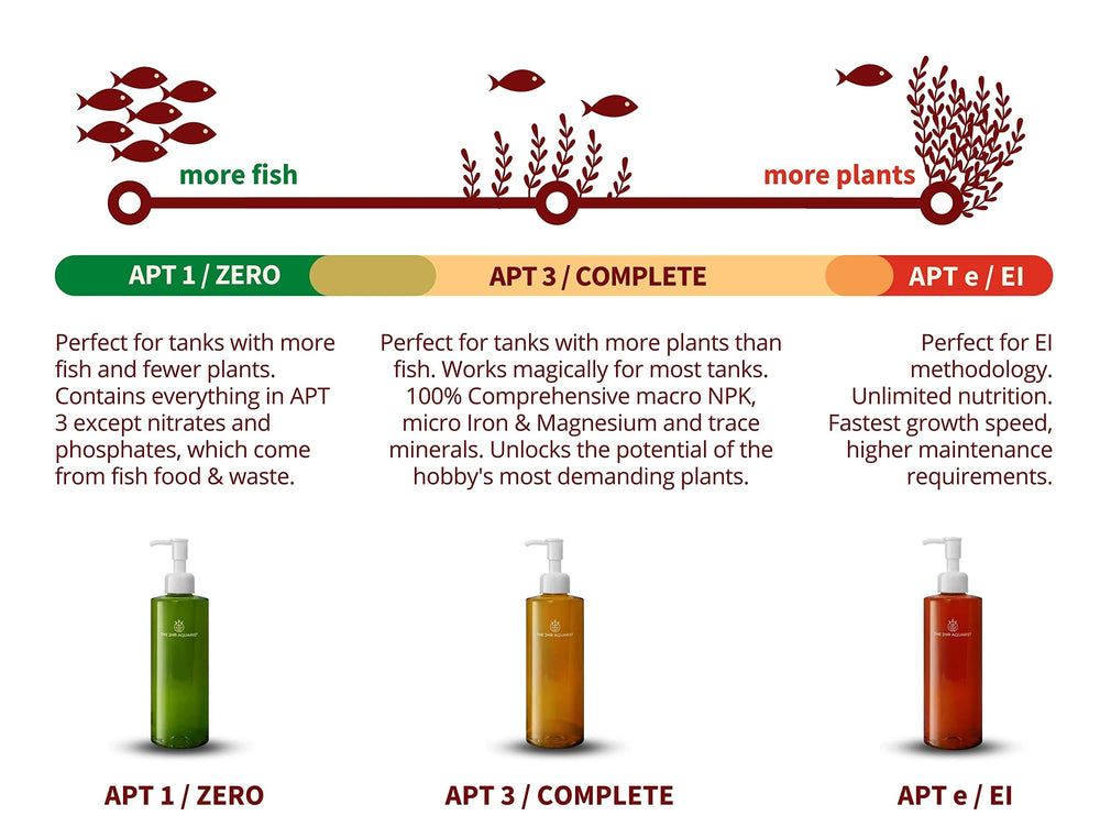 THE 2HR AQUARIST APT 3, utilisation quotidienne simple et fiable.