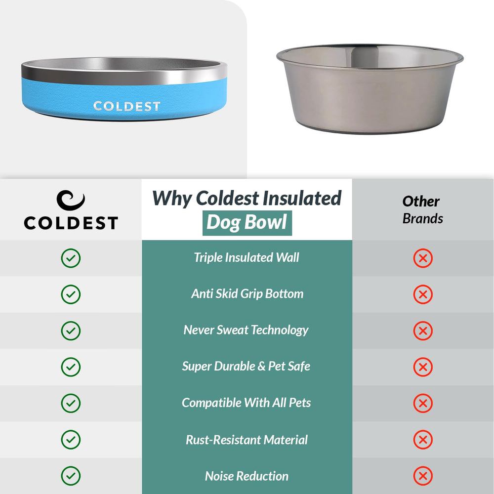 Bol The Coldest Water pour chiens et chats en bleu.