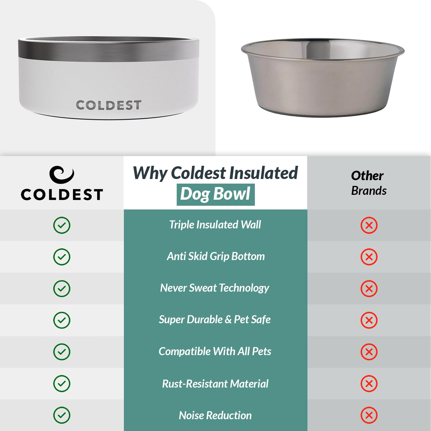 The Coldest Water capacité 42 oz adaptée à divers animaux