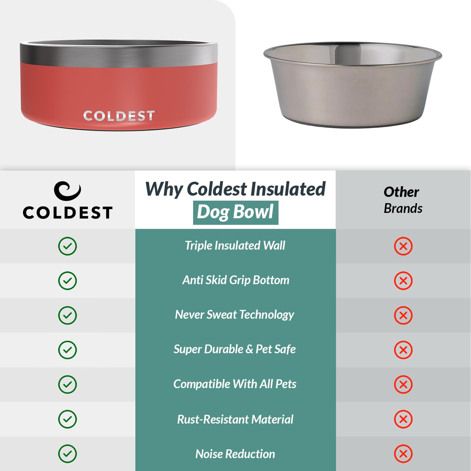 La gamelle The Coldest Water compatible lave-vaisselle simplifie l’entretien.
