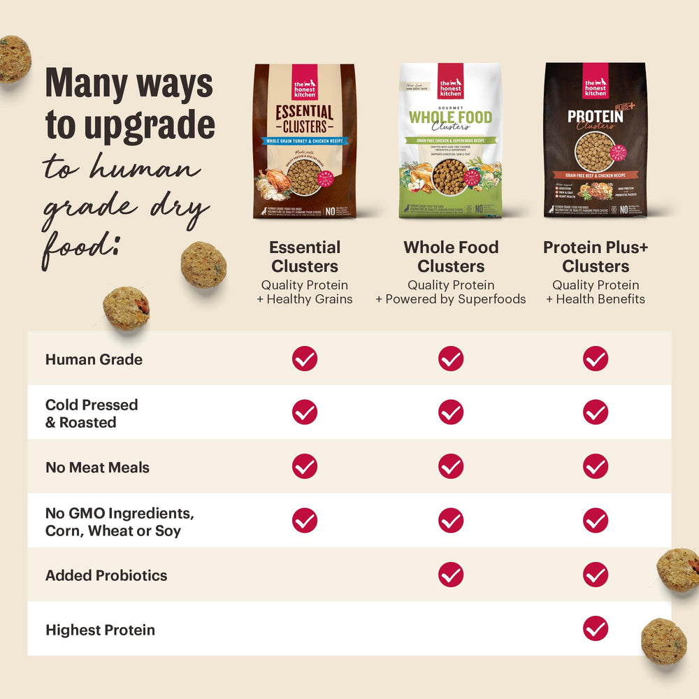 The Honest Kitchen DHA poulet — soutien potentiel au développement cérébral et sensoriel.