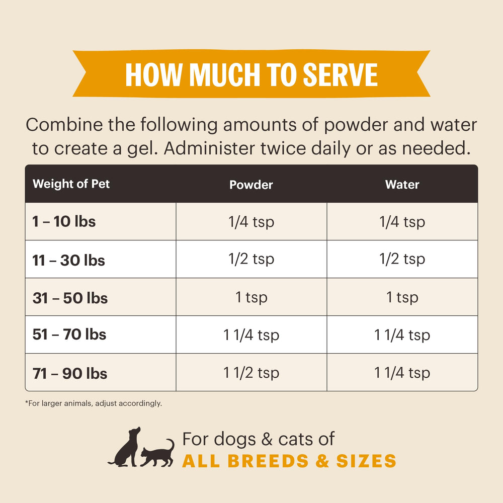 Utilisation en topping sur repas quotidien des animaux.