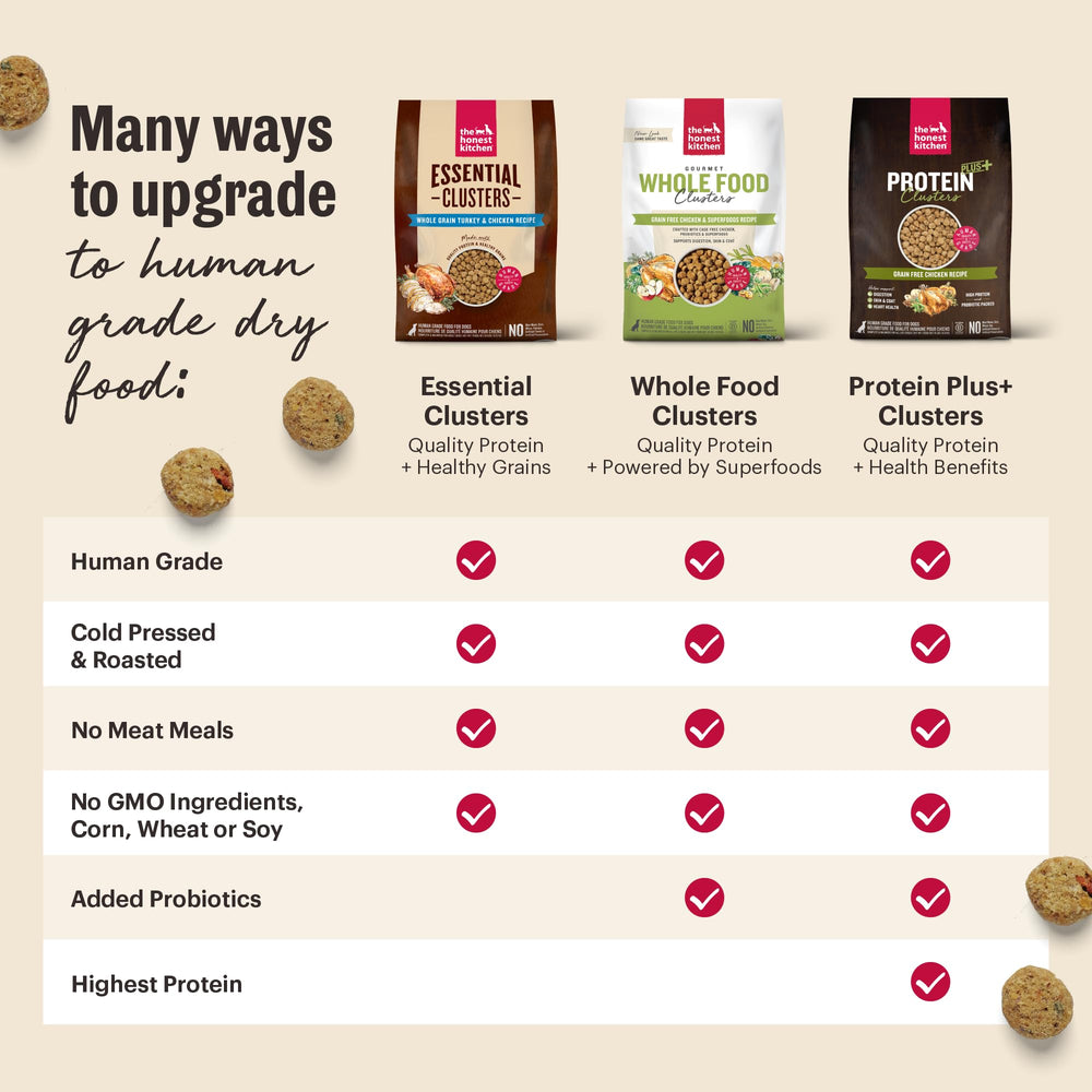 The Honest Kitchen Protéine Plus+ Clusters au poulet, sans céréales et additifs.